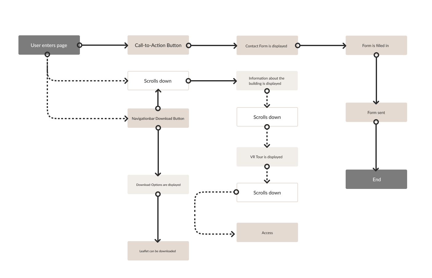 User Flow Diagram